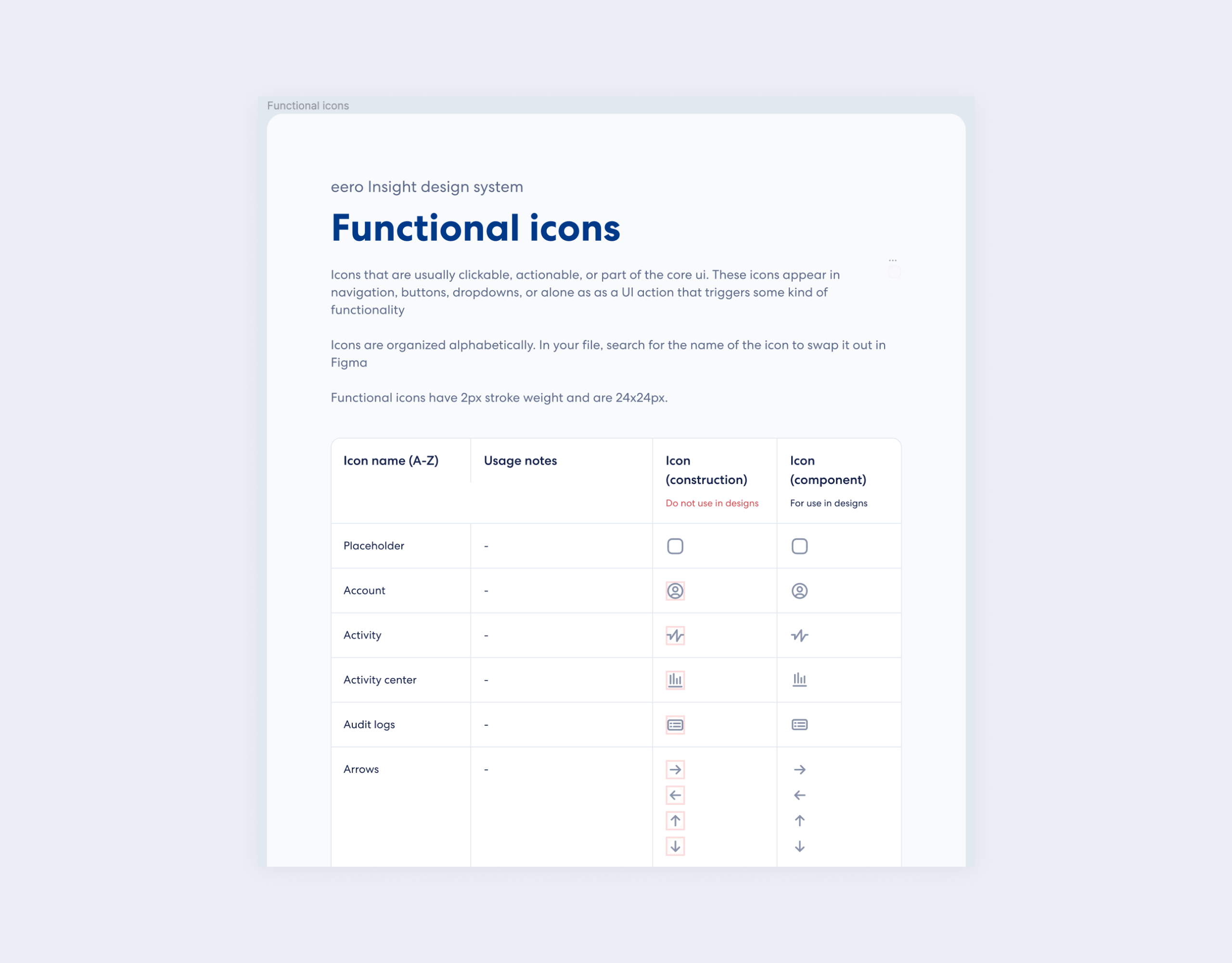 functional icons tracker list