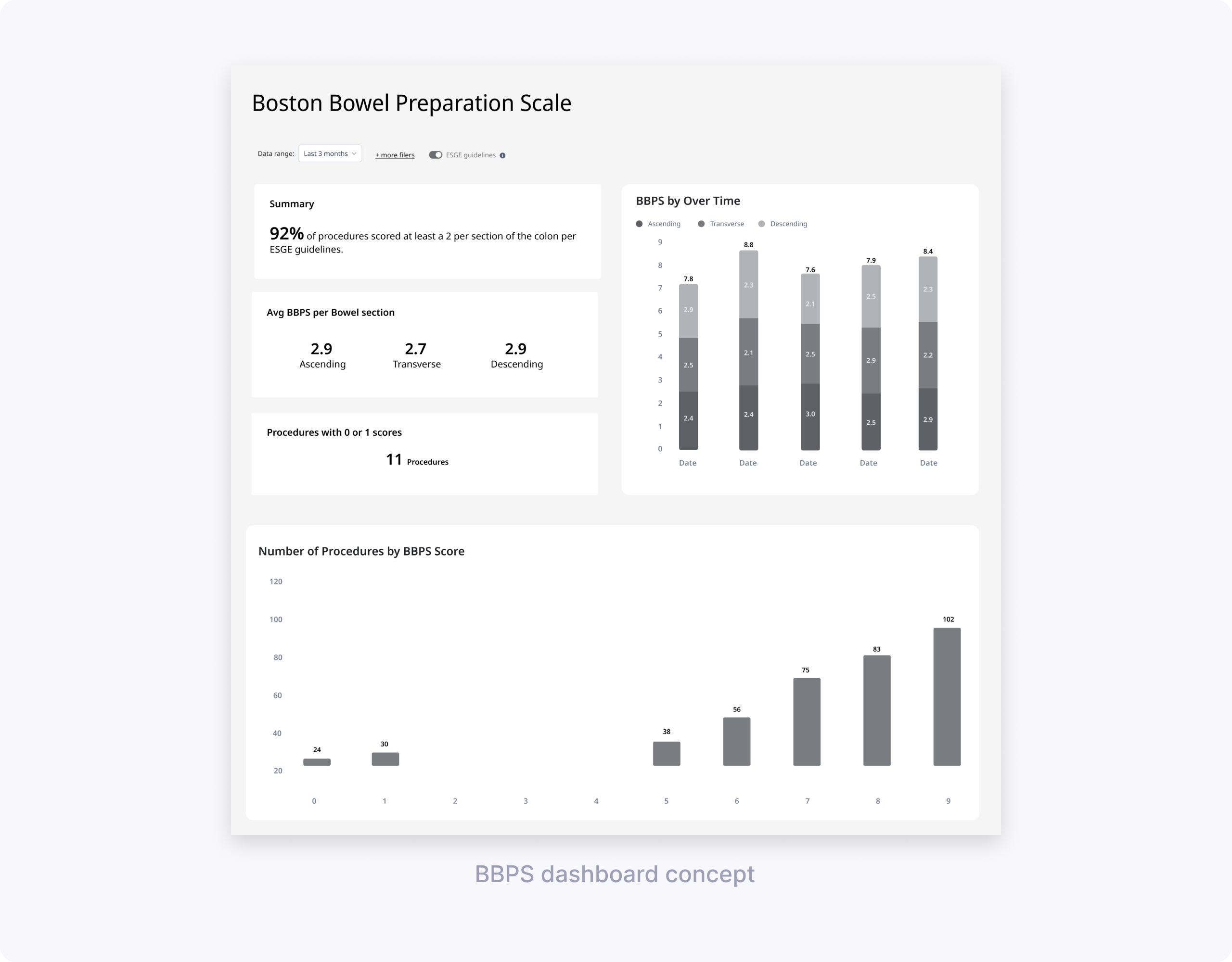 bbps dashboard low fidelity concepts