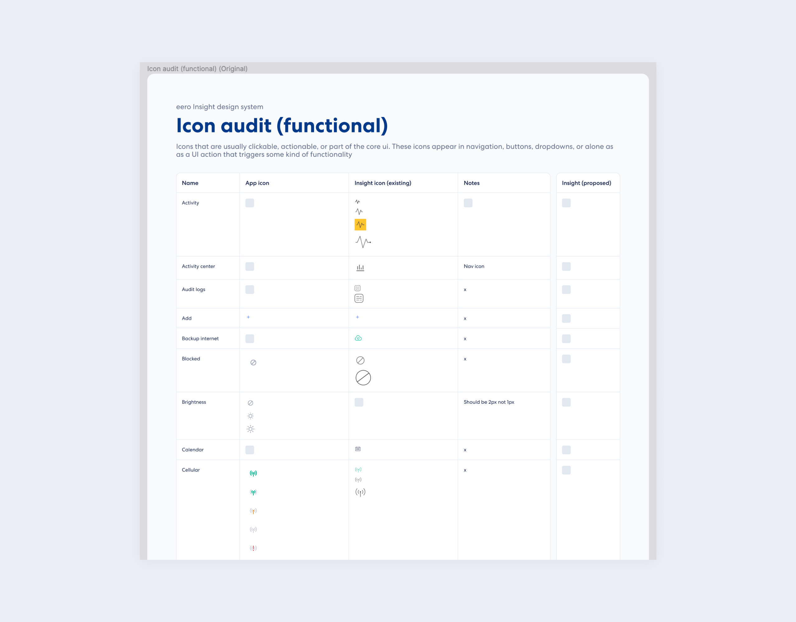 icons audit