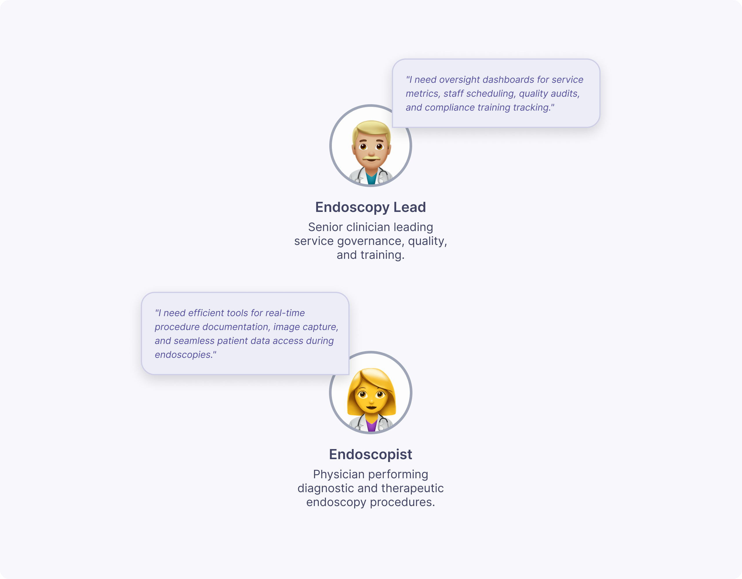 endoscopist and endoscopy lead personas