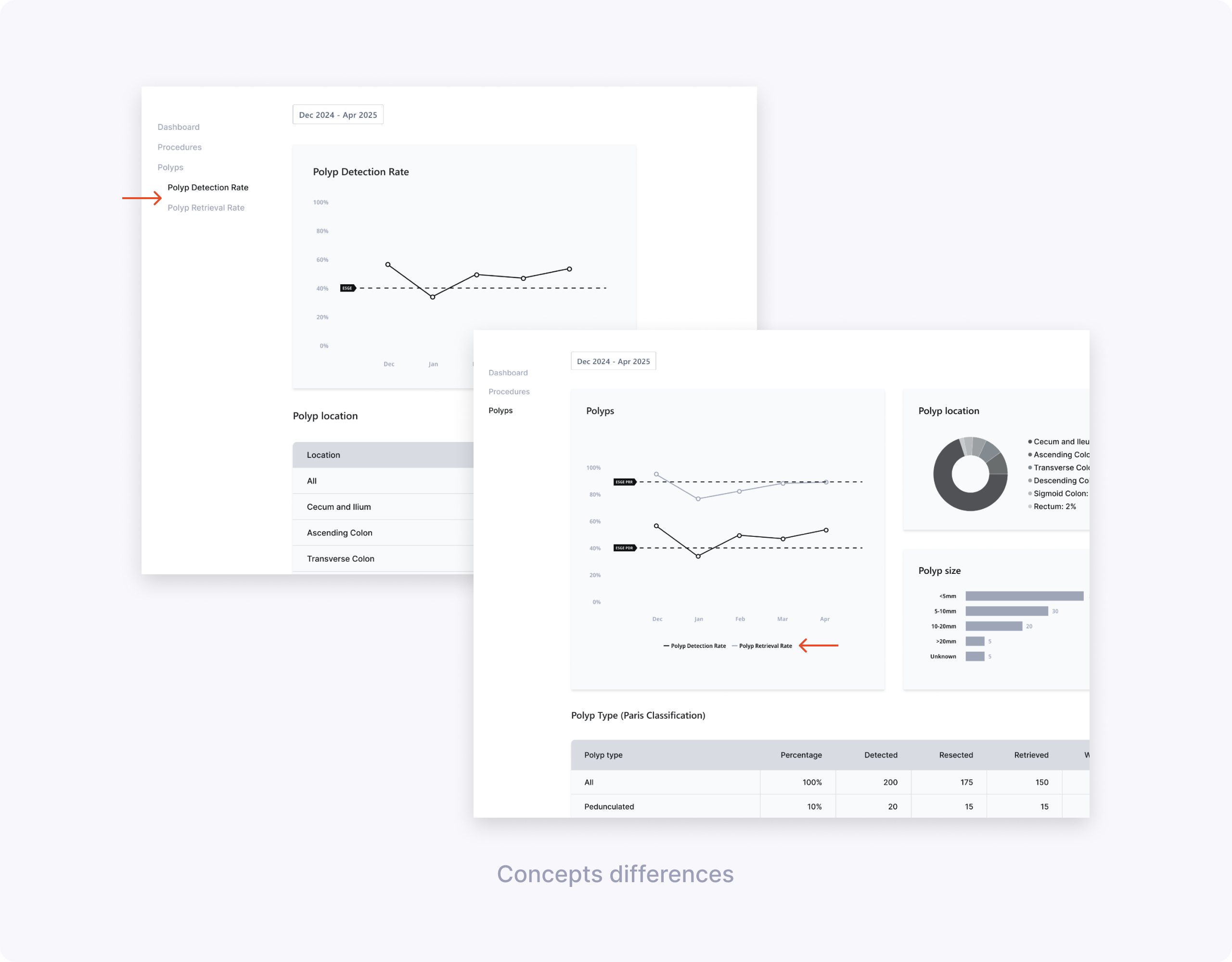 PDR PRR page layouts side-by-side vs combined