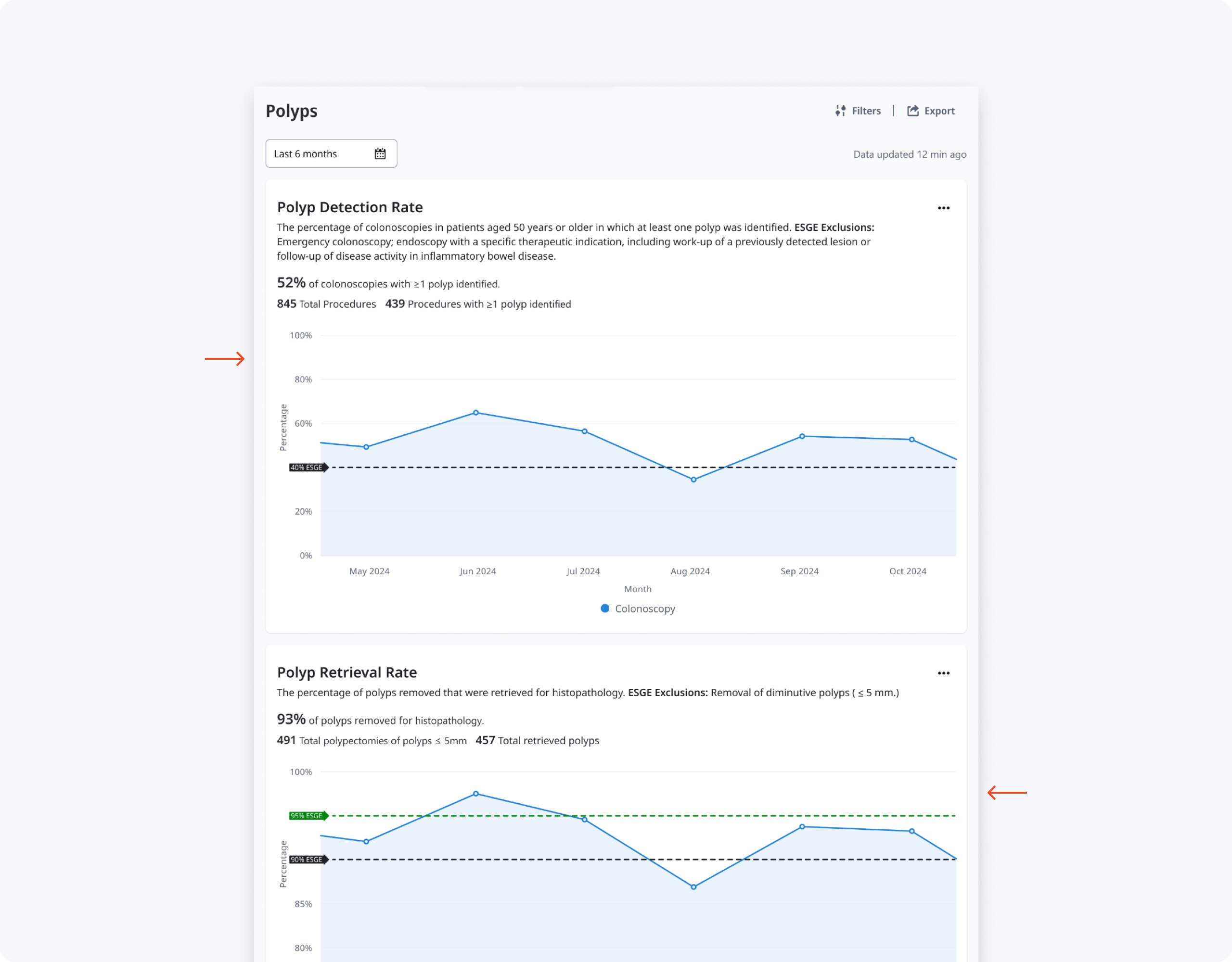 hi-fi concept 2 scroll layout and tables