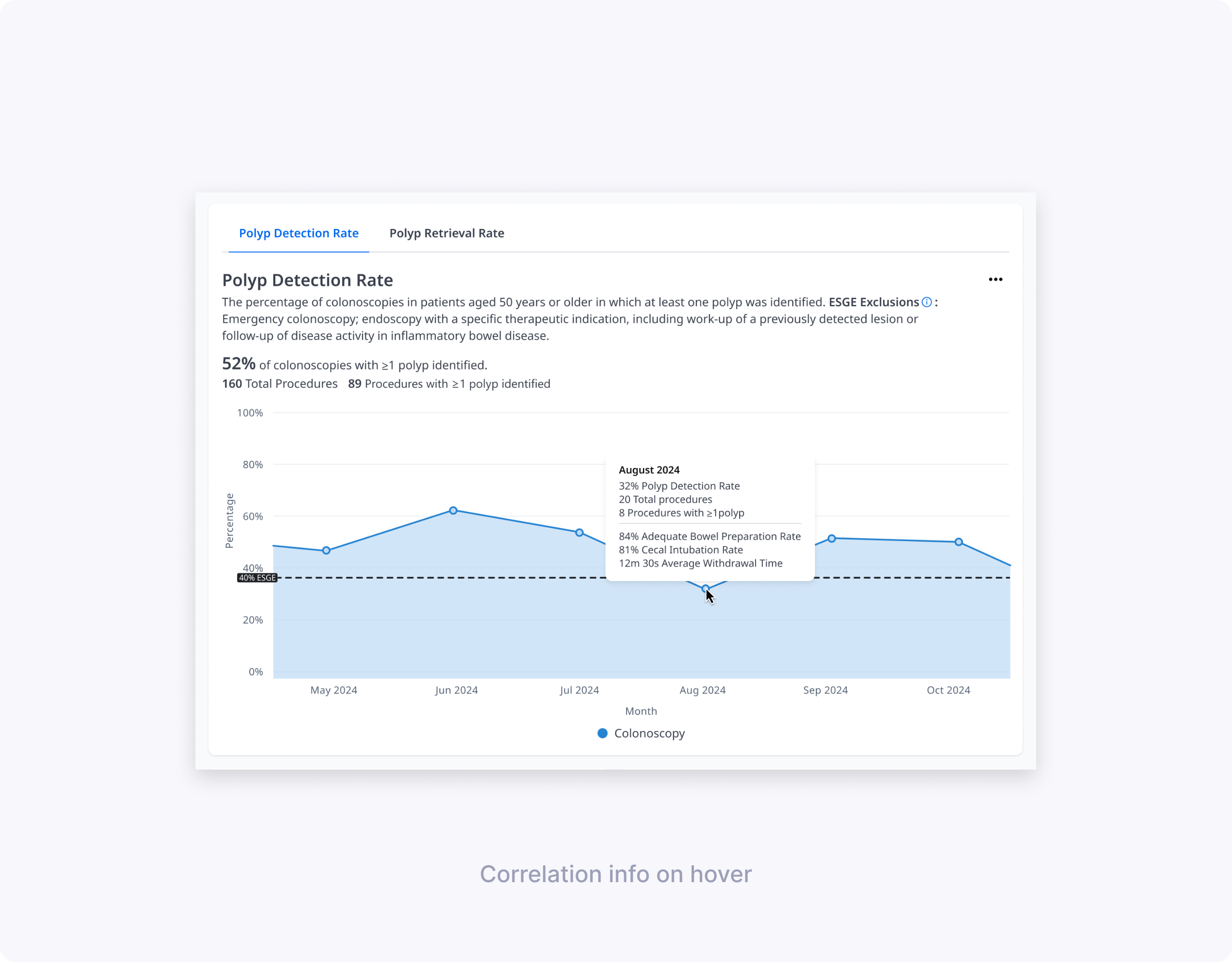 hover card close-up with BBPS/CIR/withdrawal time