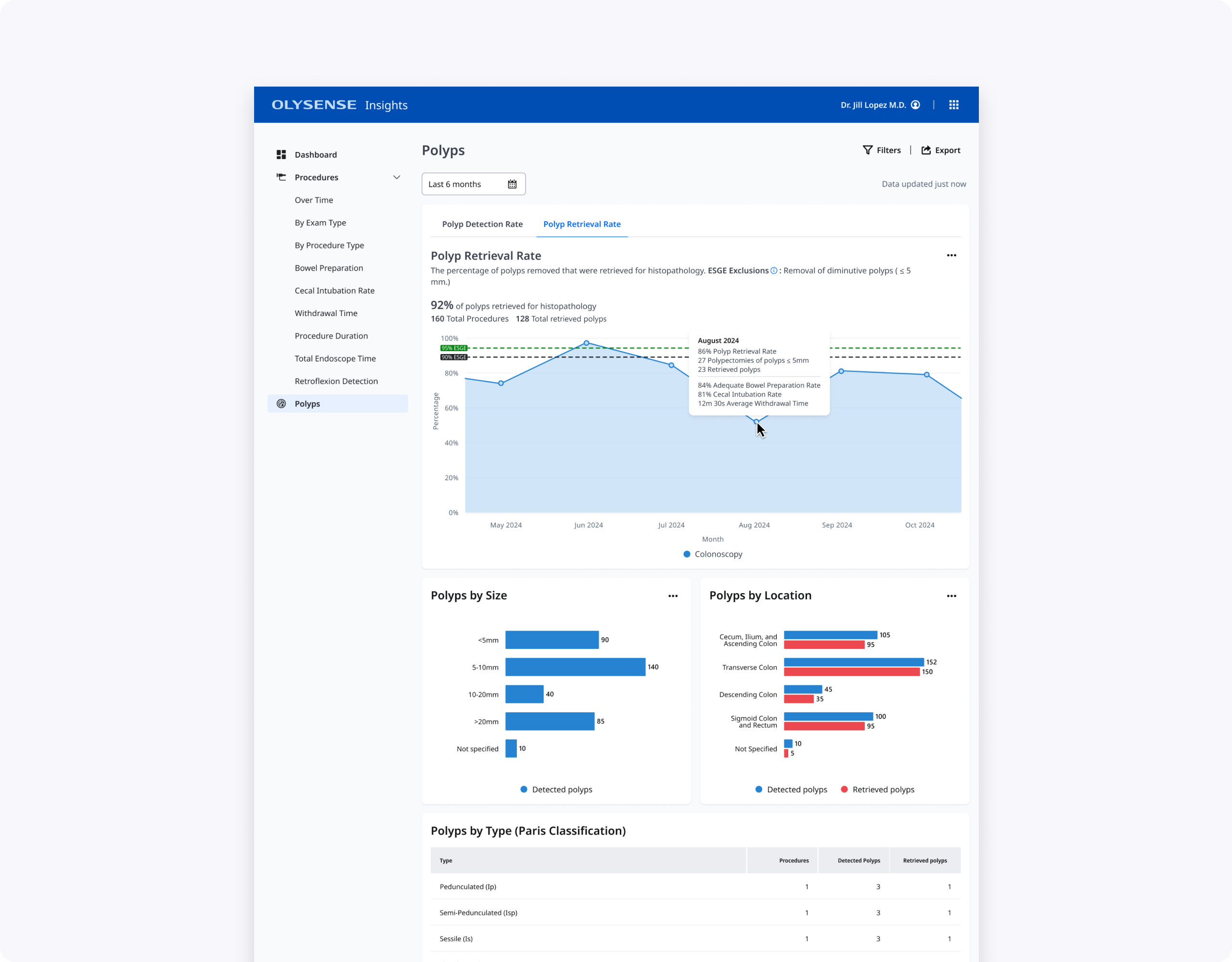final polyps page PRR